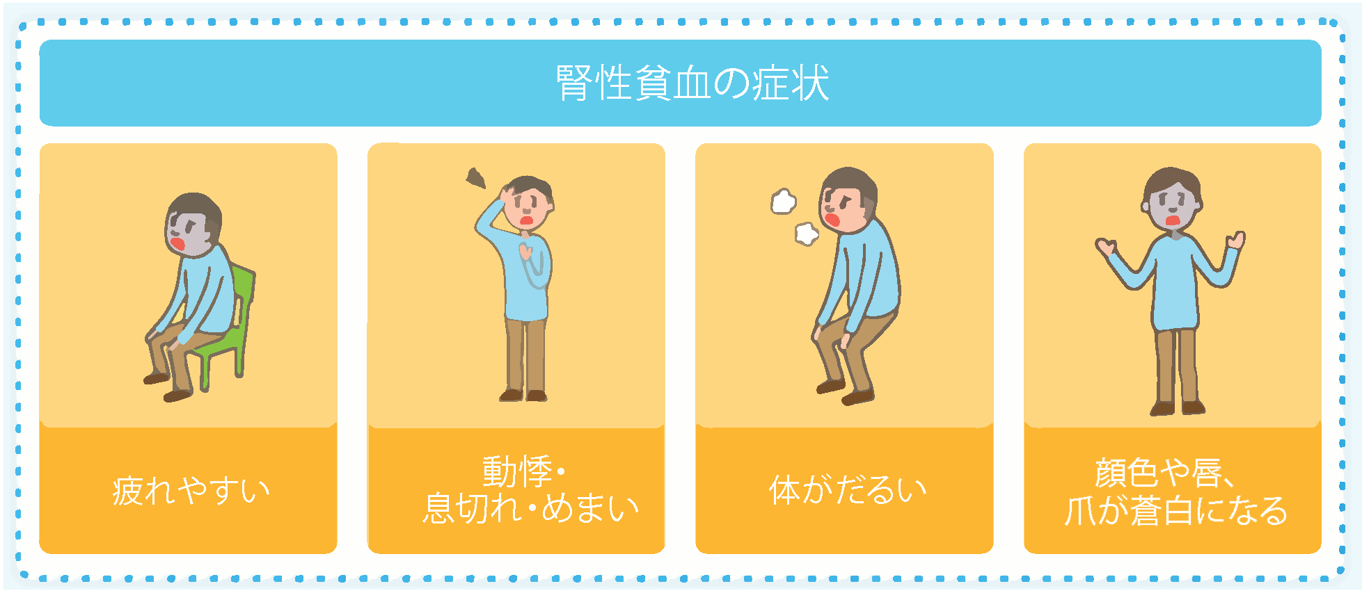 腎性貧血の症状 疲れやすい、動悸・息切れ・めまい、体がだるい、顔色や唇、爪が蒼白になる 腎性貧血の症状 疲れやすい、動悸・息切れ・めまい、体がだるい、顔色や唇、爪が蒼白になる