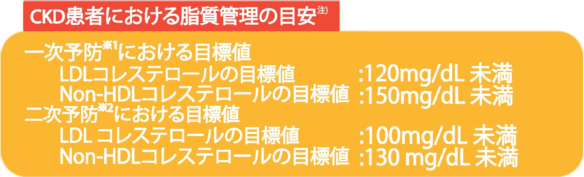 CKD患者における脂質管理の目安 CKD患者における脂質管理の目安