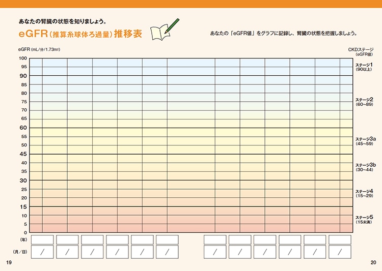 ダウンロードして、腎機能の推移を記録してみましょう